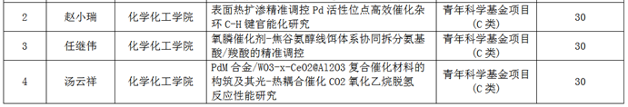 喜报！我院获批3项国家自然科学...
